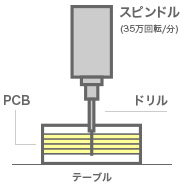 超高速スピンドル