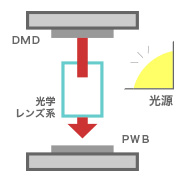 小型高精度レンズ系